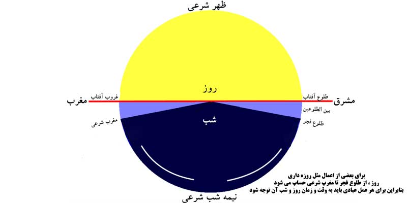 اوقات شرعی در کشورهای غیر اسلامی